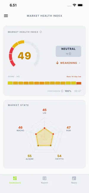 Market Health Index screenshot 4