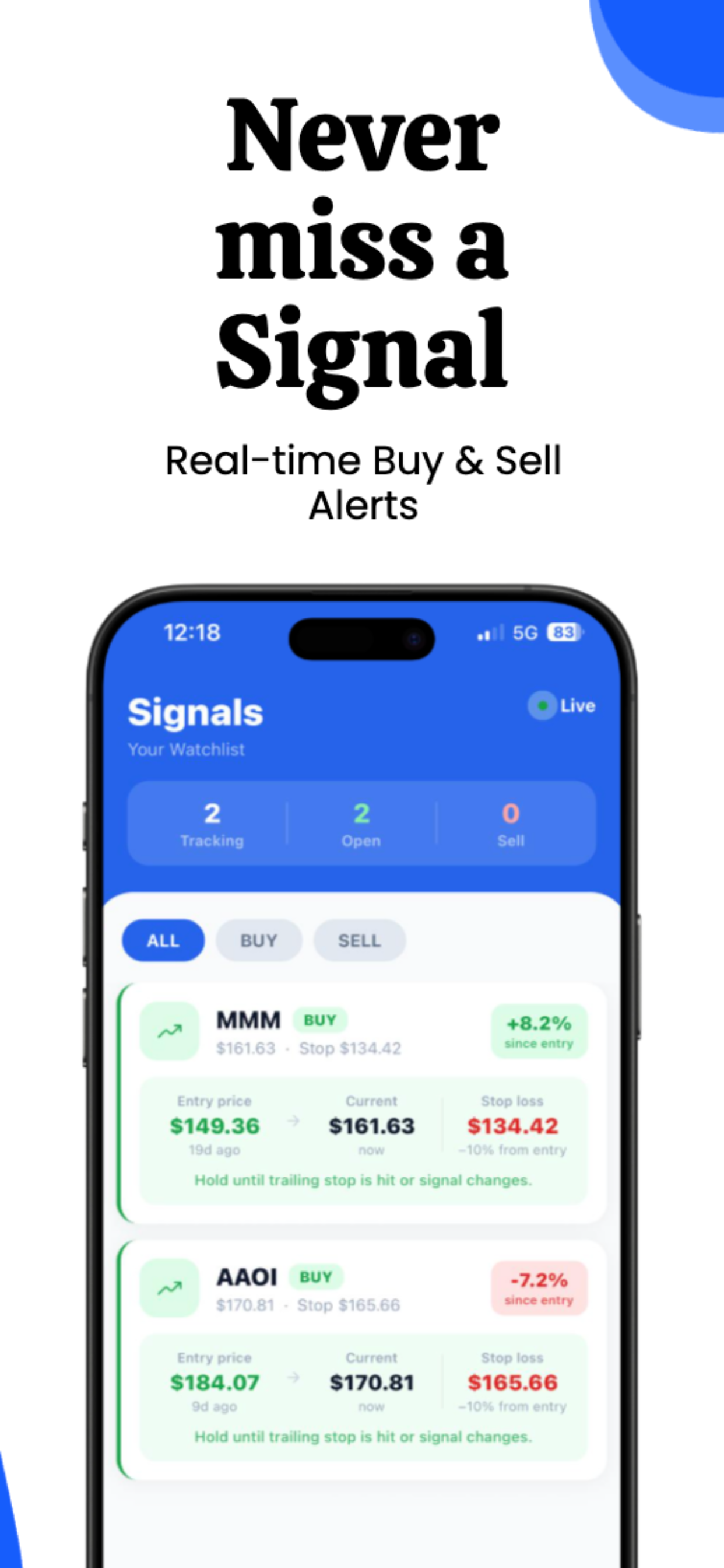 AMSON: Trading Signals