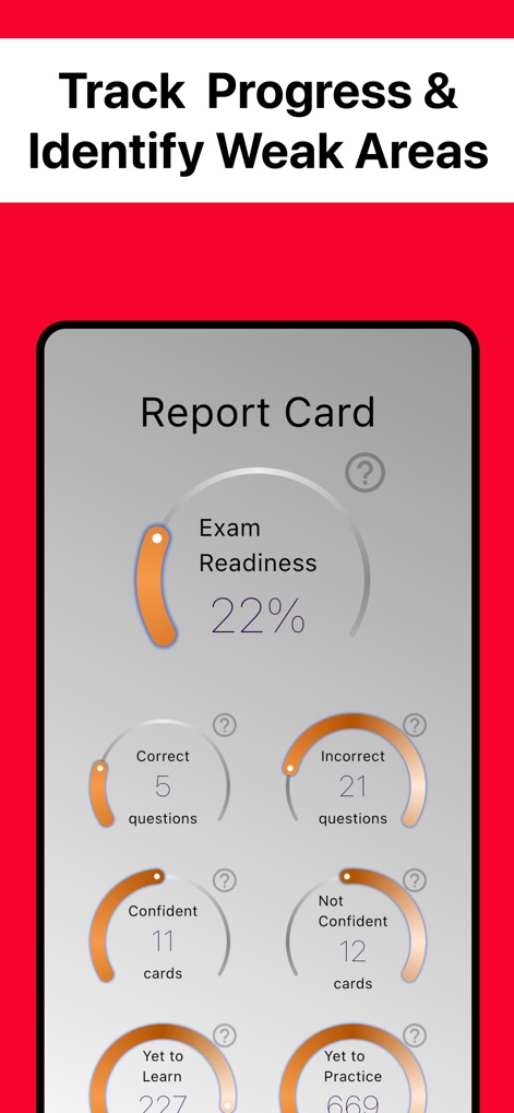 MPI Knowledge Test Prep 2026 - Education App | MWM