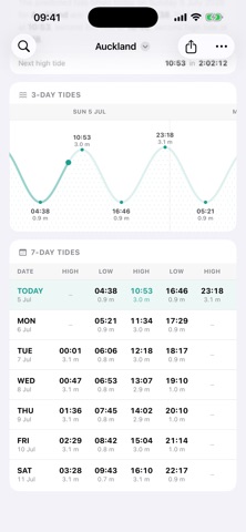 Darker Tides: NZ Tide Times screenshot