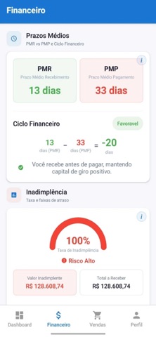 NossoERP Dashboard Screenshot 3 of 6
