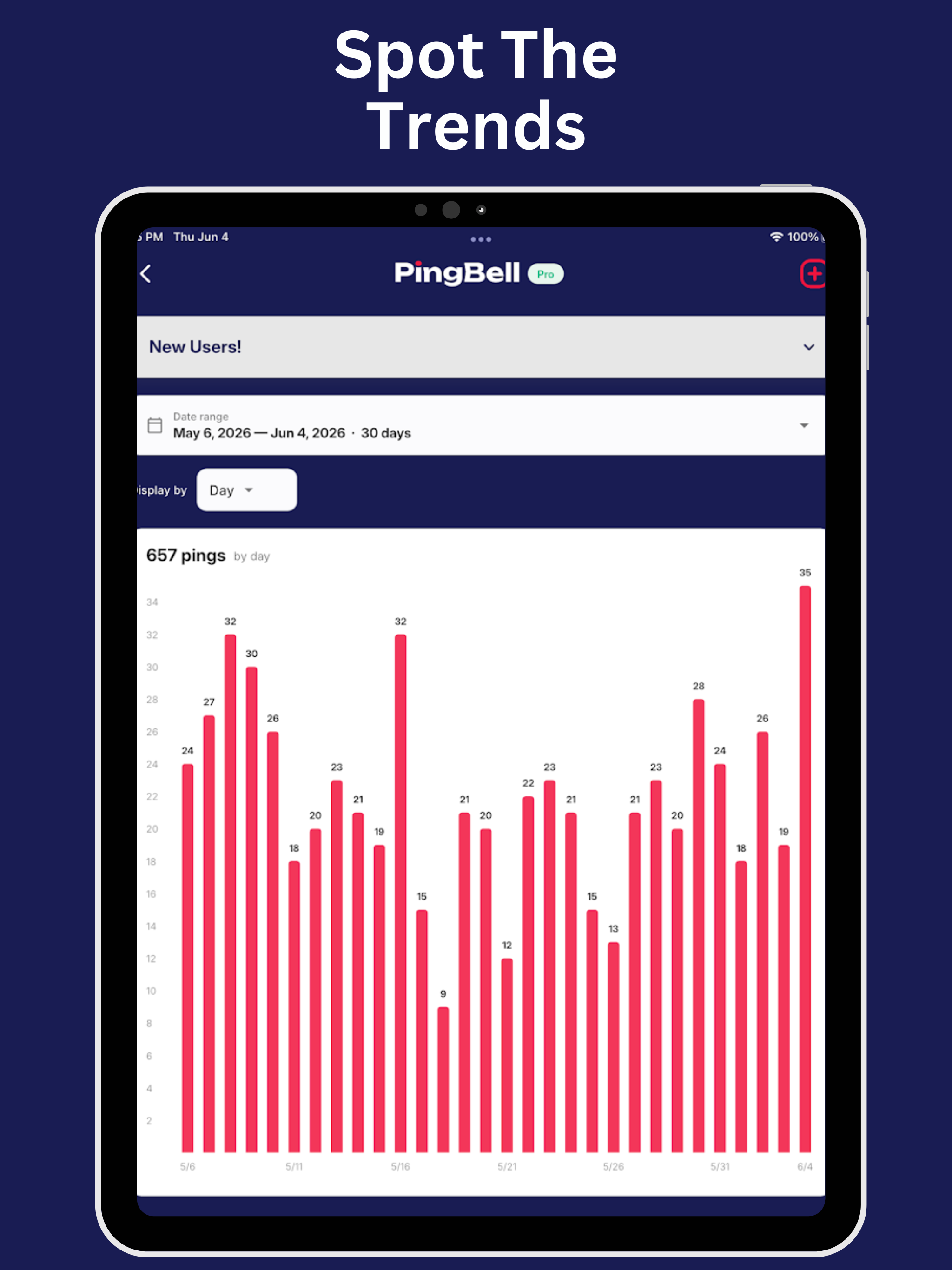 PingBell: Digital Signage