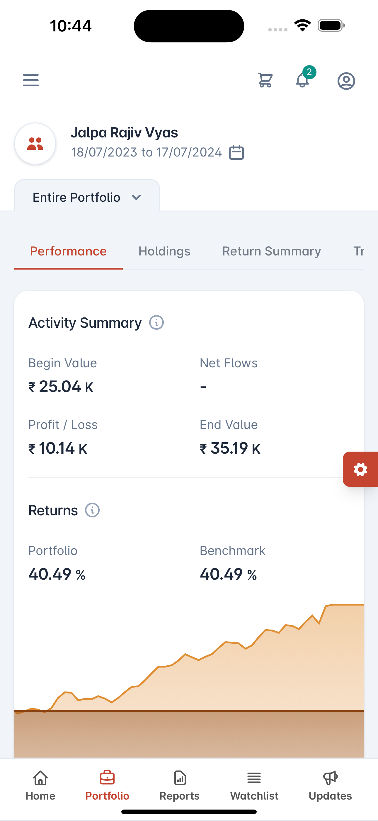Sanctum Wealth