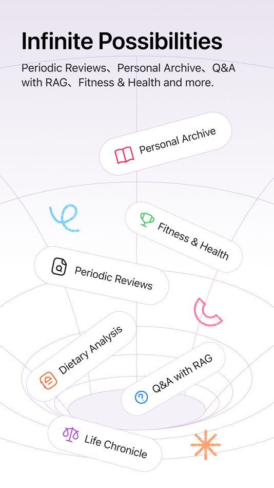 #8. Miley AI - ToDo,Task Scheduler (iOS) 由: Early Moon, LLC