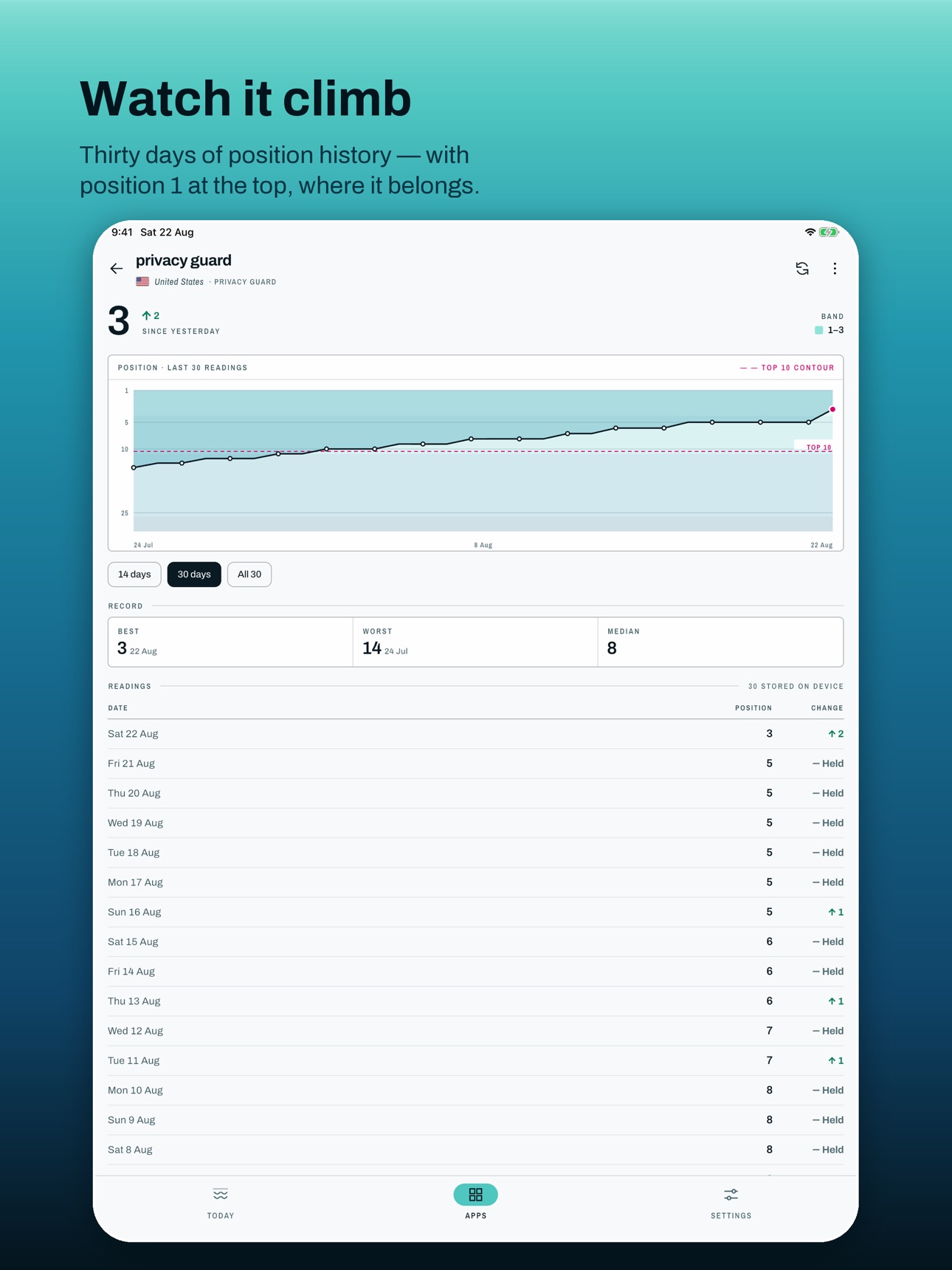 Screenshot 5 of App Indexer: ASO Rank Tracking