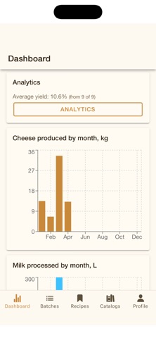 Rindr Cheese Screenshot 1 of 9