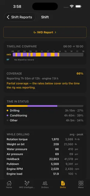 Iron Watchdog screenshot 4