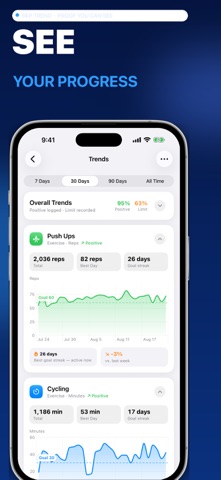 RepTrend: Daily Rep Counter screenshot