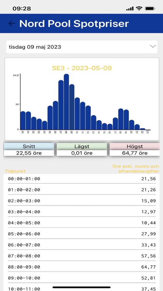 #2. Grästorp Energi (iOS) 由: Företagsdata i Åhus AB
