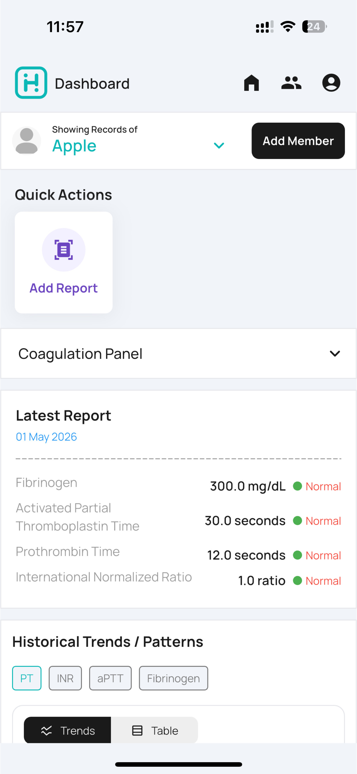 Healthigrity