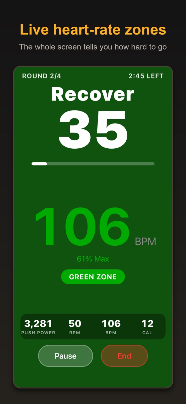 Recovery interval: the screen is green, 106 BPM, 61 percent of max