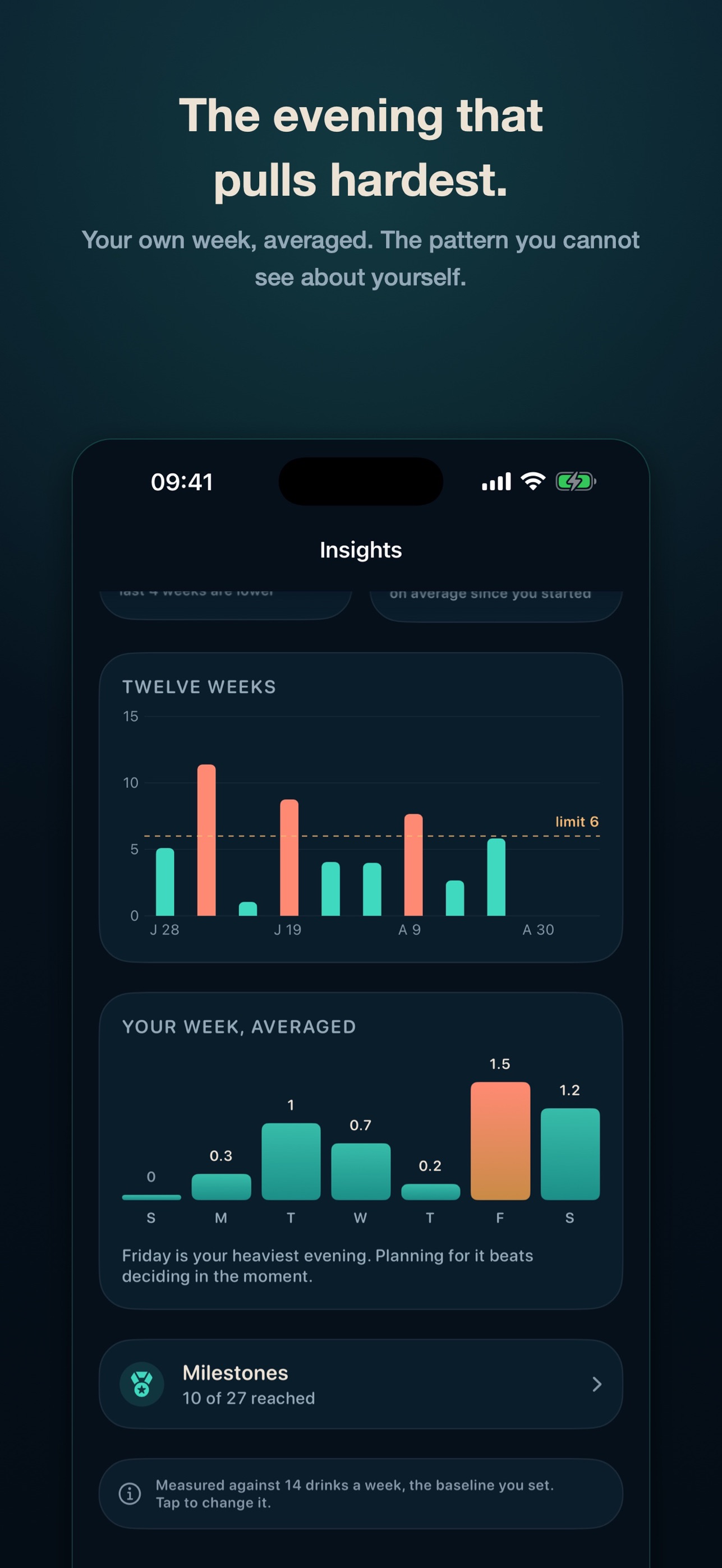 Screenshot 3 of Lowtide: Drink Less Tracker