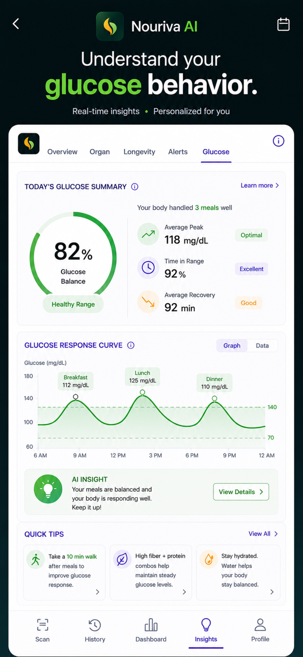 Nouriva AI - Food Scanner