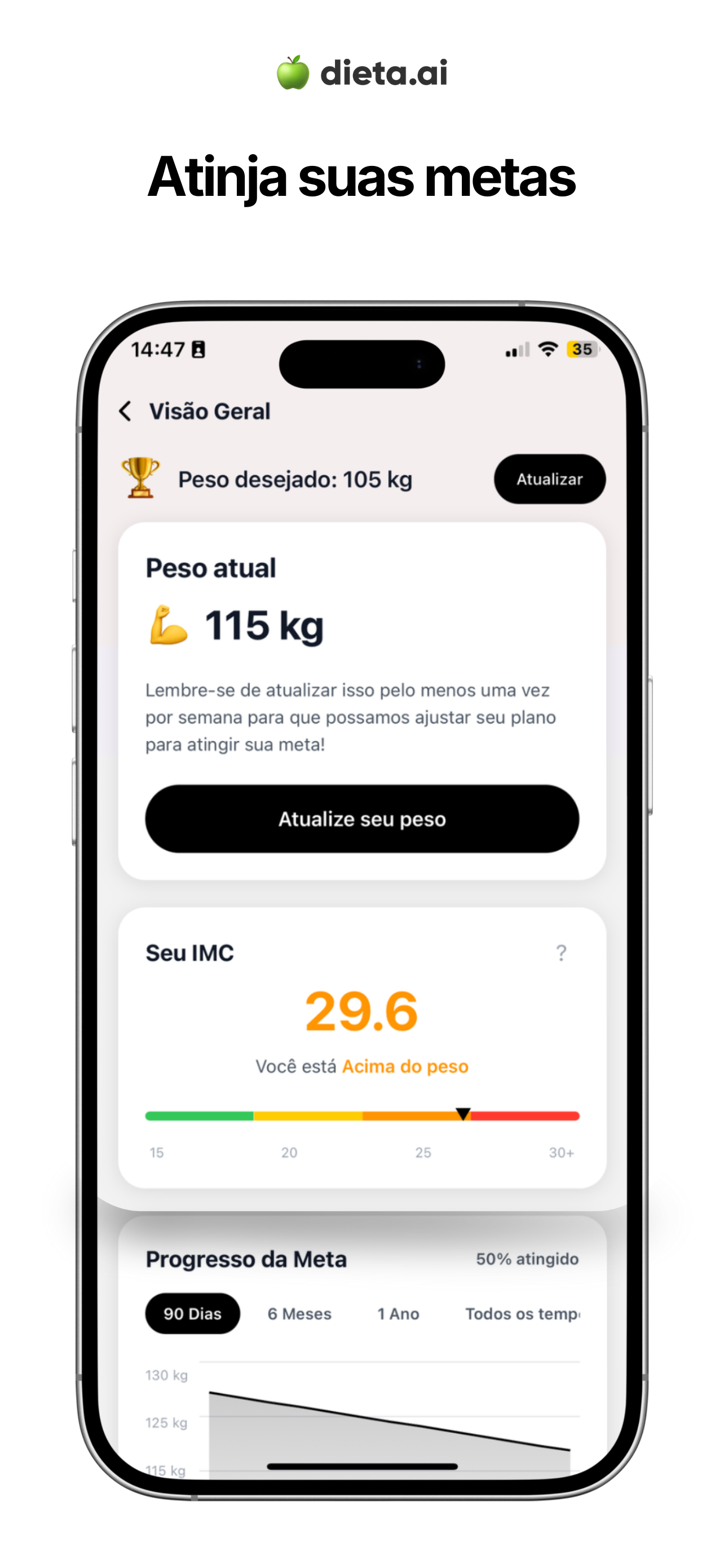 Dieta.ai