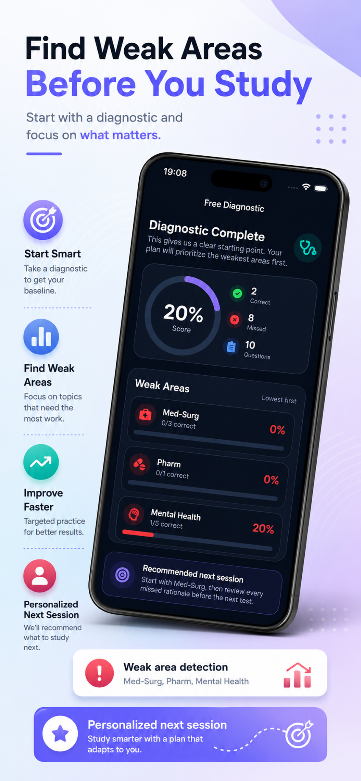 NCLEX RN Prep (2026) screenshot 4