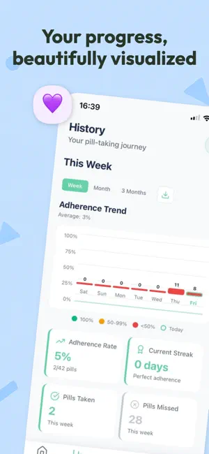 Pill Reminder: PillGadget screenshot 4