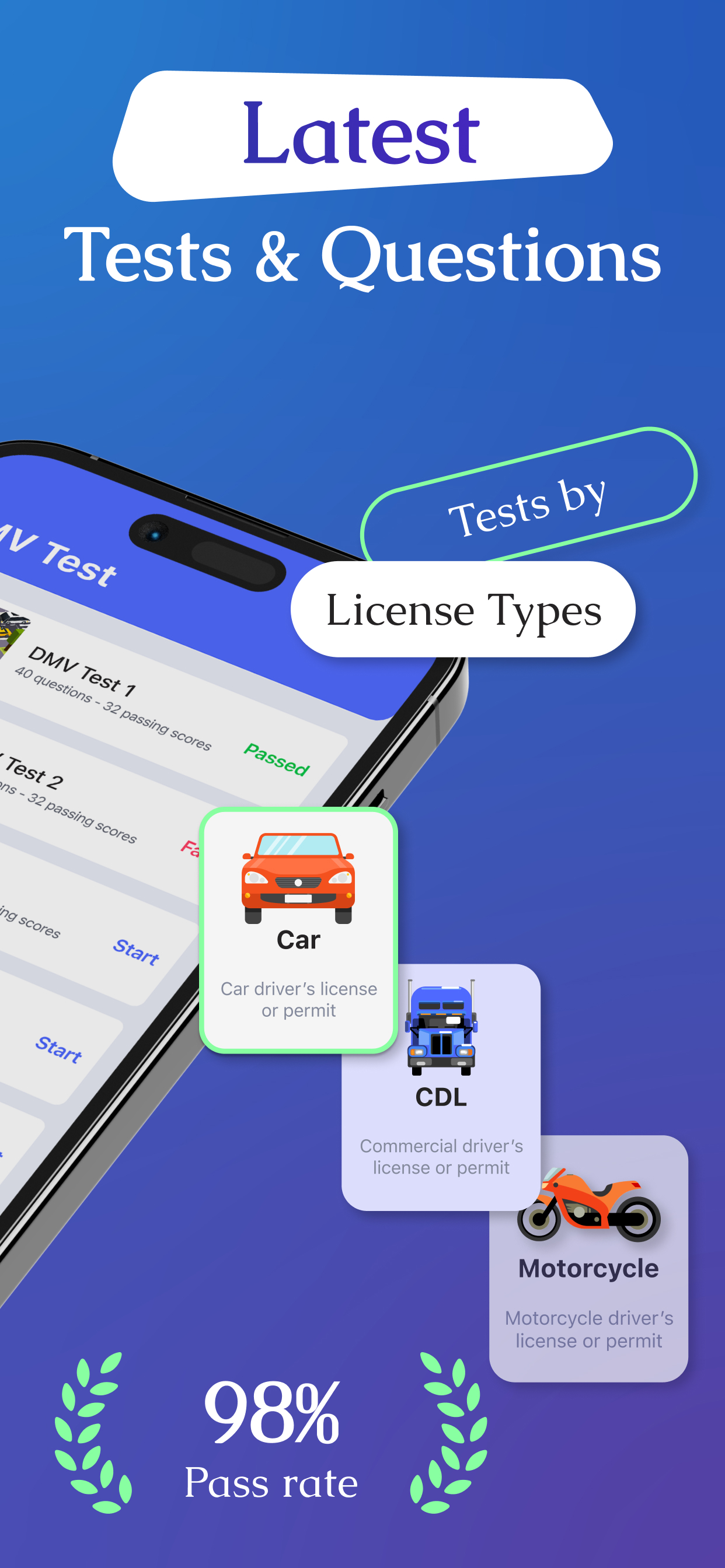 DMV Permit Practice Test +
