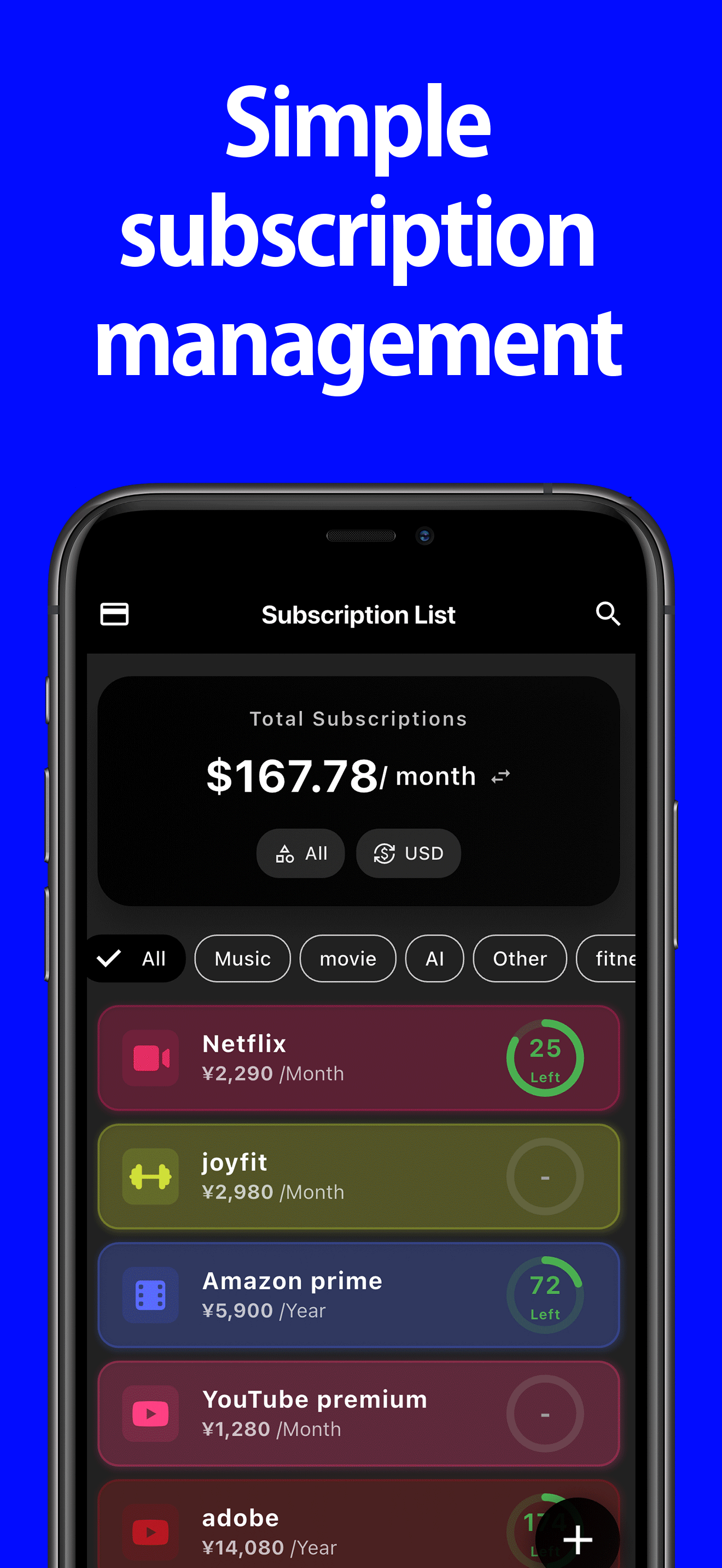 Subscription Manager · Budget