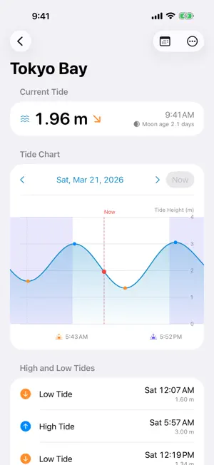 Shiomi - Simple Tide Chart screenshot 1
