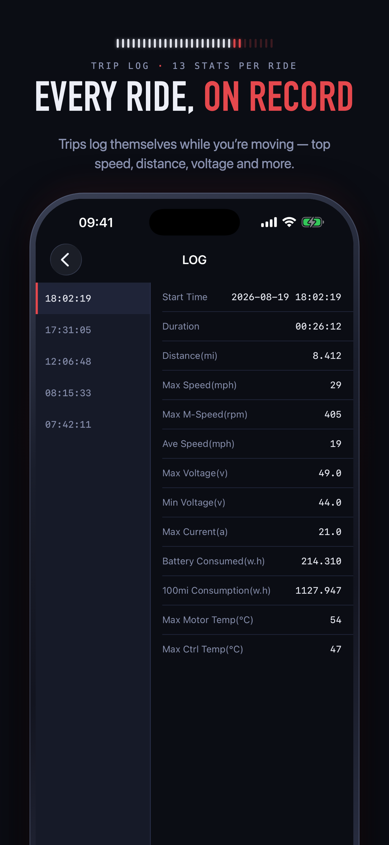 Scooteroo screenshot 3