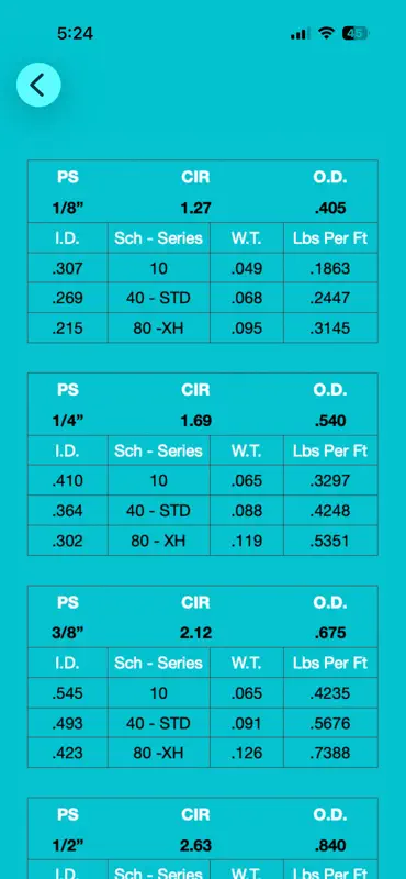 Pipeline Metrics screenshot 4 of 10