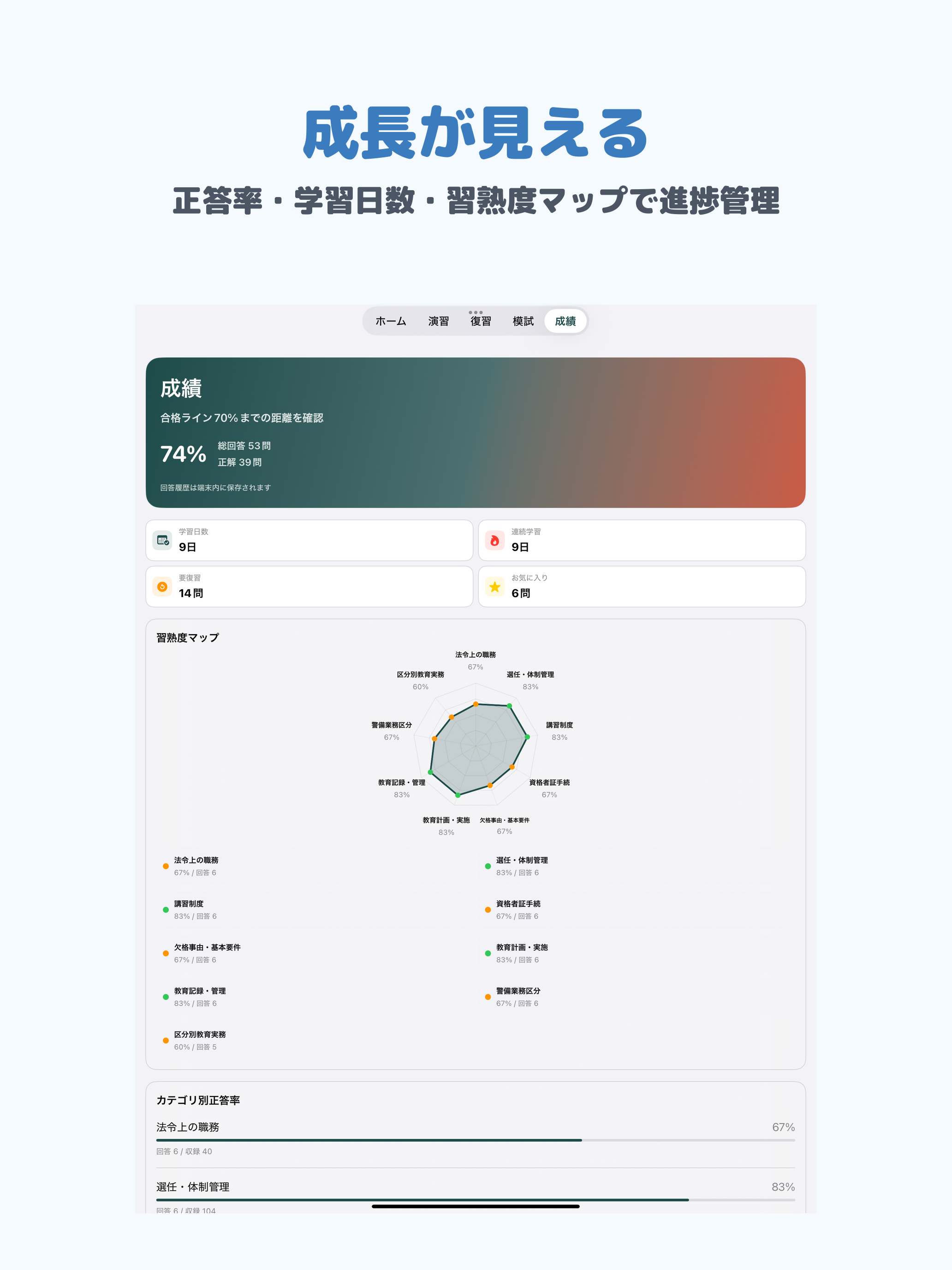 警備員指導教育責任者講習 | 2026年対策問題