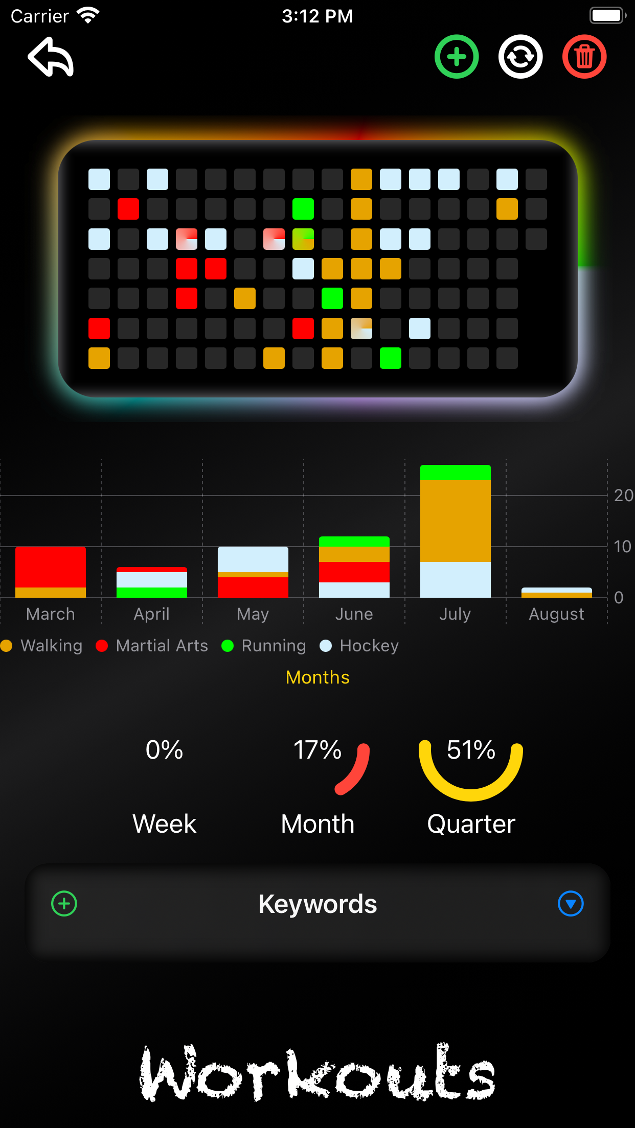 Activity Tiles