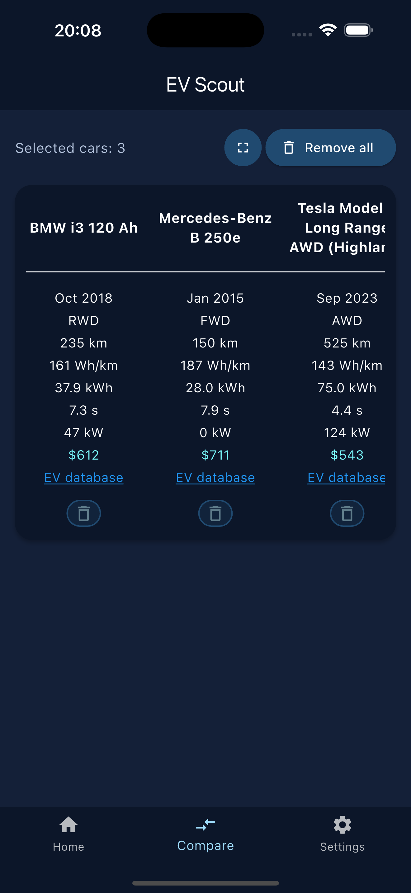 EV Scout