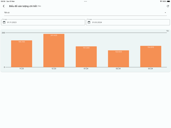Screenshot #4 pour Japfa Feed - Sales