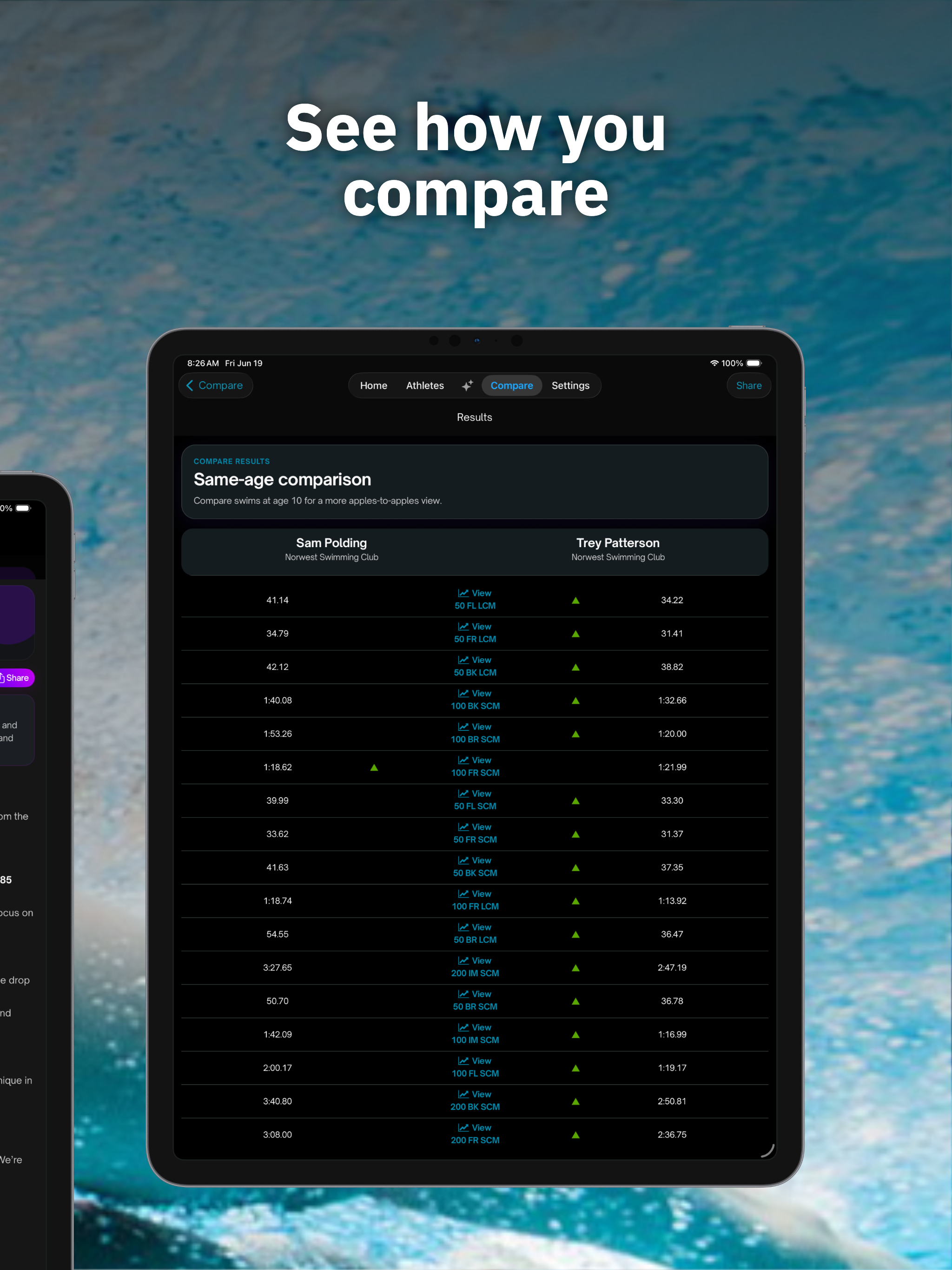 Swimmetry Australia