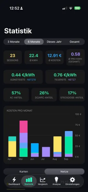 EVkWh screenshot 3