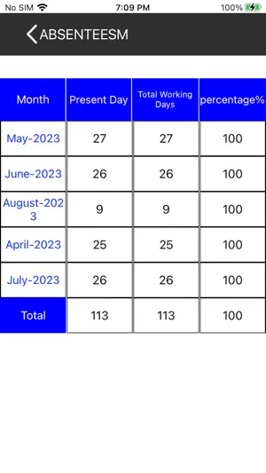 ISTA Junior College-Sangareddy screenshot 3