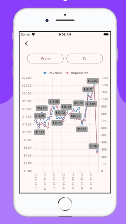 Earnings for Adsterra