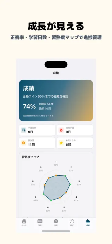 資産形成コンサルタント | 2026年対策問題 screenshot 5 of 5