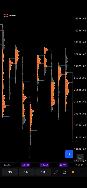 XFlow Charts screenshot 3