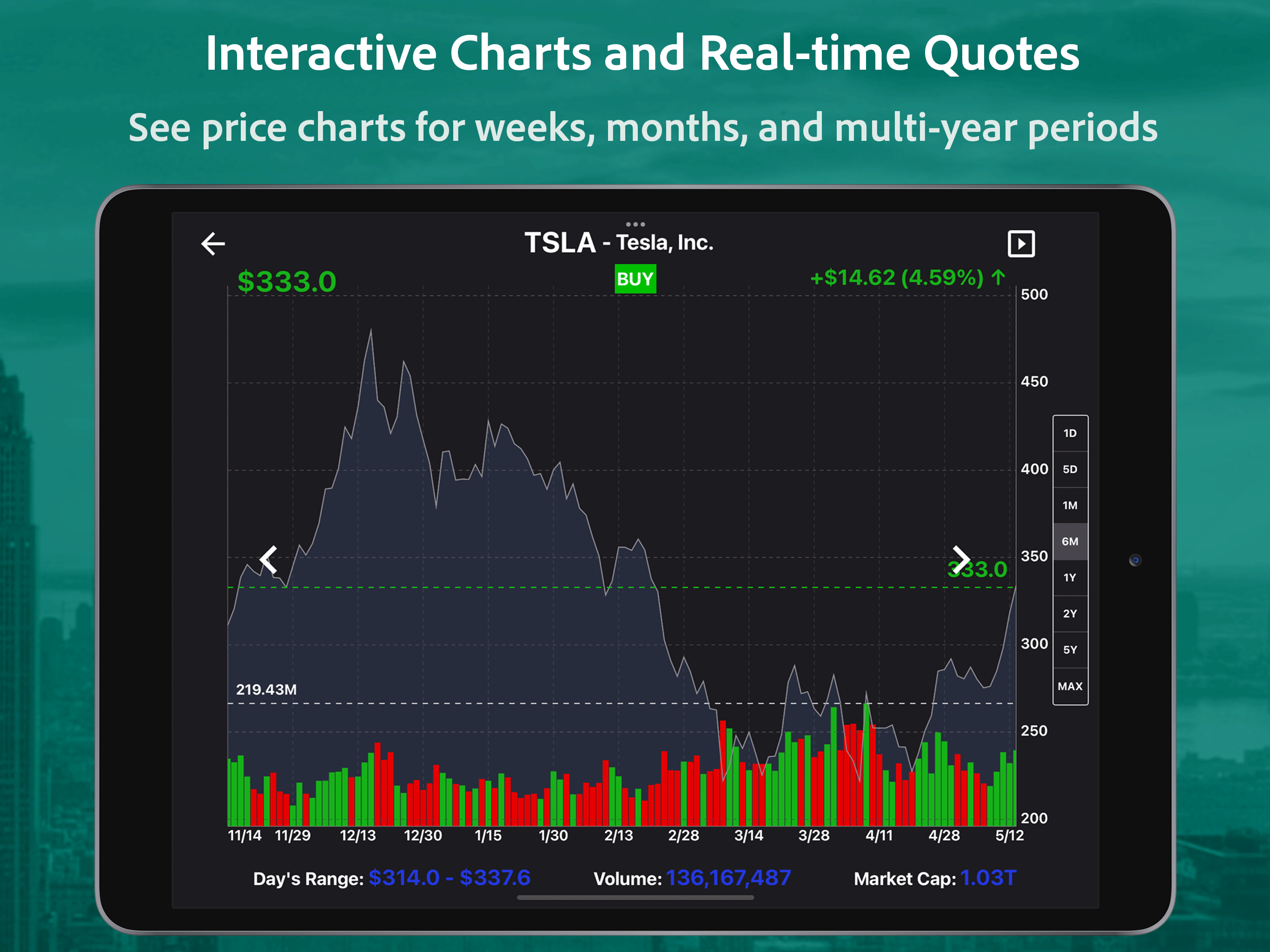 S&P Stocks Ratings & Charts