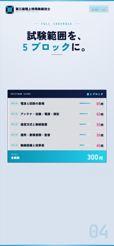 第三級陸上特殊無線技士 試験対策｜問題集 screenshot