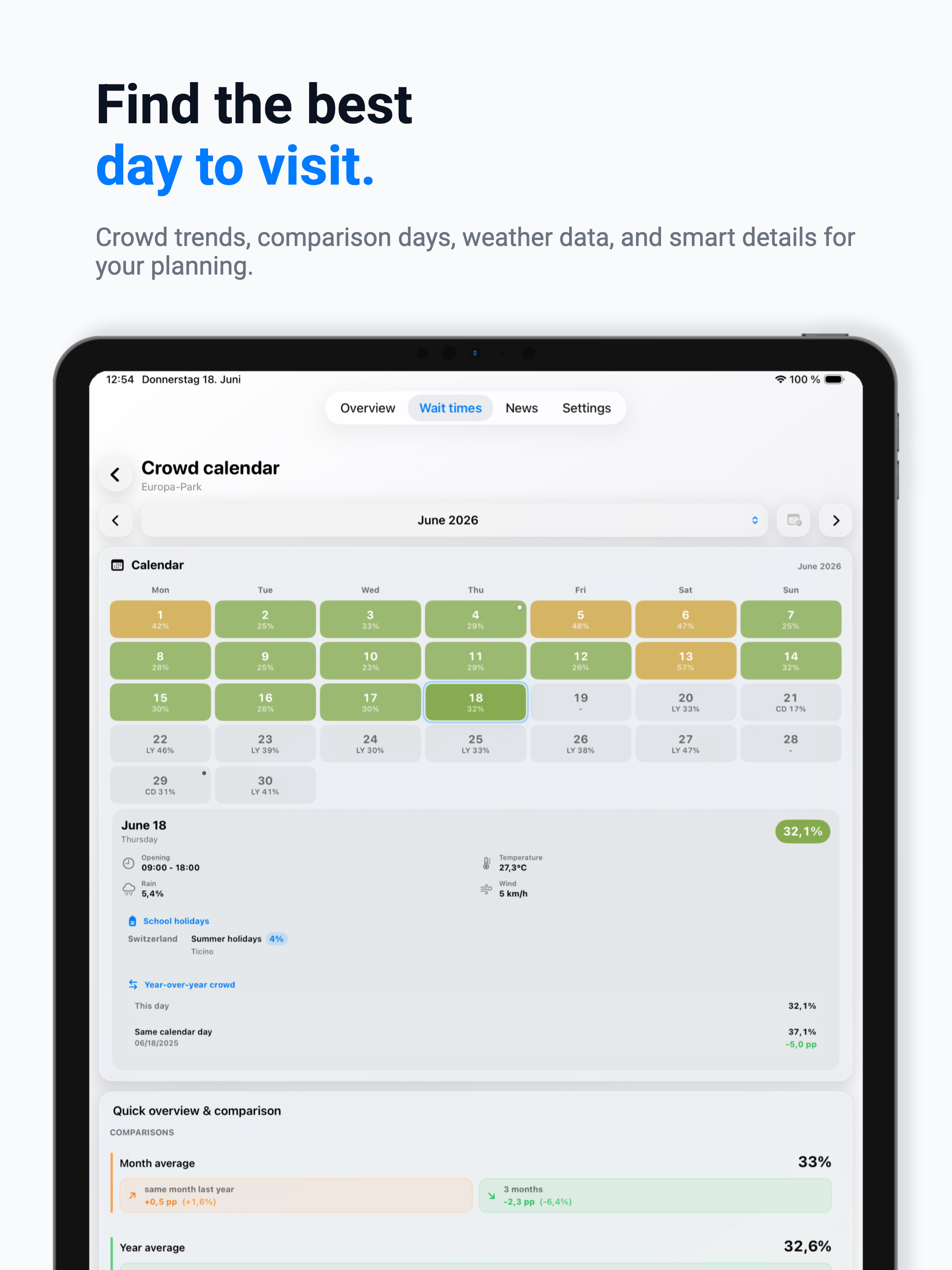 Wartezeiten.APP