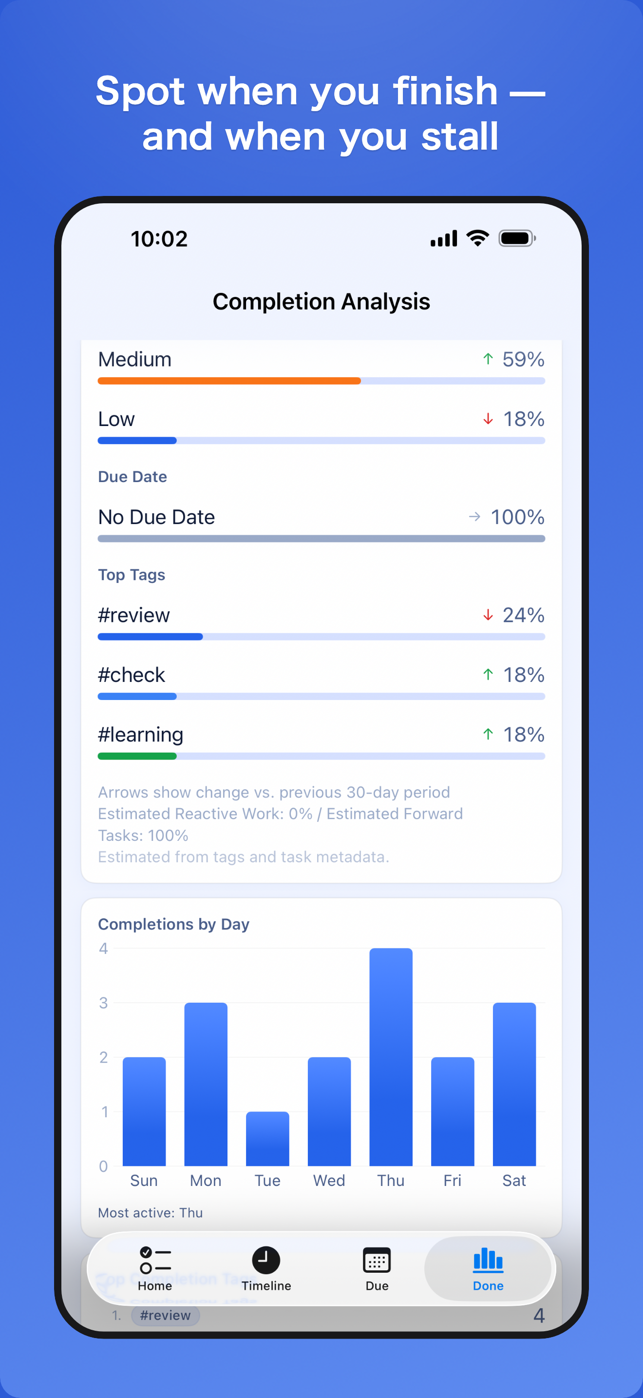 taskru - Restart Overdue Tasks screenshot 6