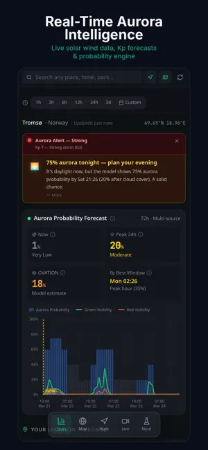 Aurora Tracker (Scientific) screenshot 3