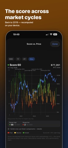 CoinTool: Crypto Sentiment Screenshot 6 of 9