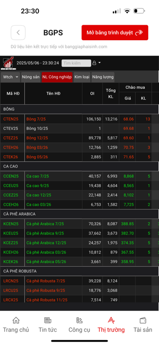 Saigon Futures Screenshot 9 of 10