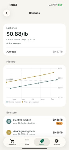 Cesta: Grocery Prices screenshot 3