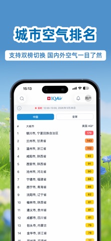 IQAir 智空气-实时天气&空气质量指数 screenshot