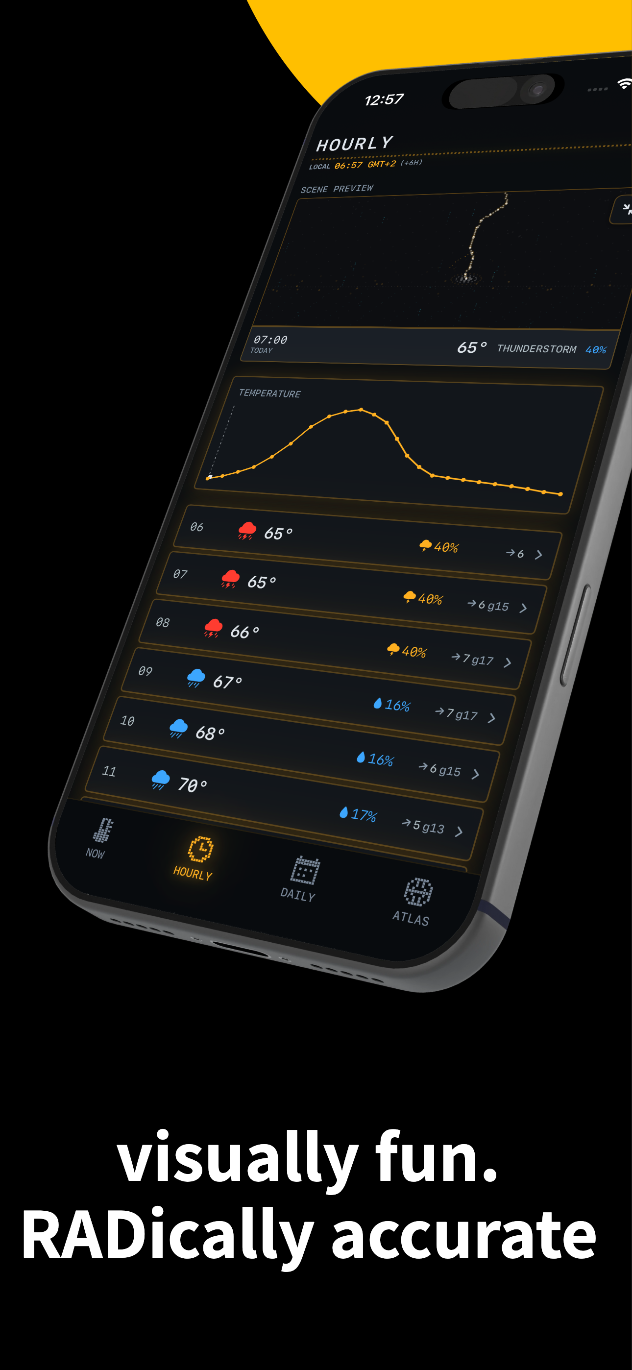 RAD Weather: Honest Forecast