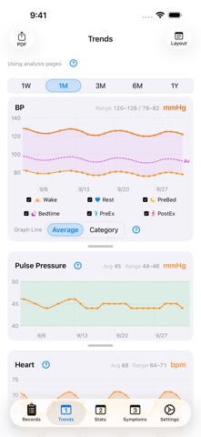 Vitalin Screenshot 2 of 5