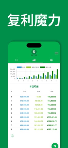 Interest Rate Calculator screenshot