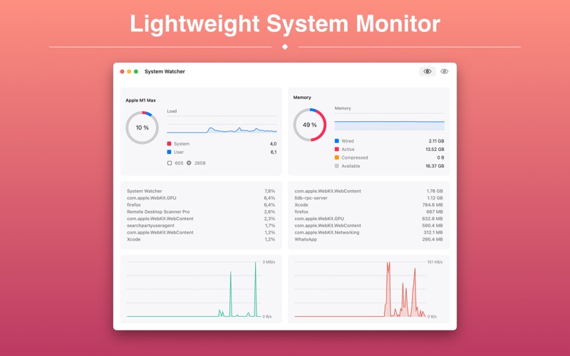 Screenshot #1 pour System Watcher