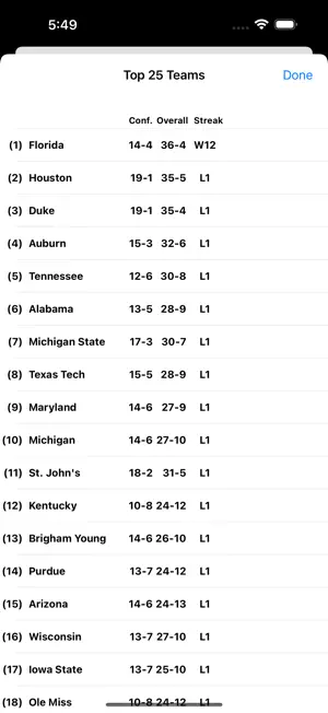 College Hoops Scores, Schedule screenshot 4