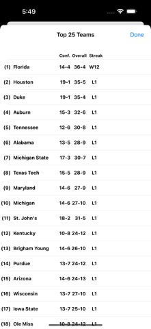College Hoops Scores, Schedule screenshot